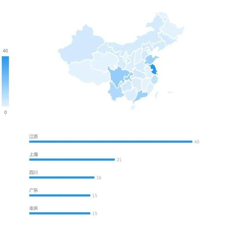 大数据关联性-第1张图片-彩蝶百科