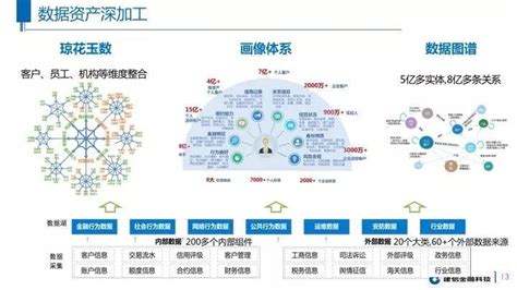 武汉建行数据中心-第1张图片-彩蝶百科 武汉建行数据中心-第1张图片-彩蝶百科
