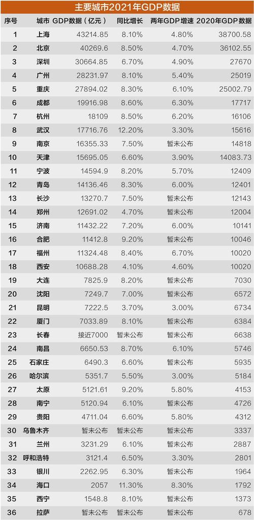 哪个城市大数据发展得最好-第1张图片-彩蝶百科