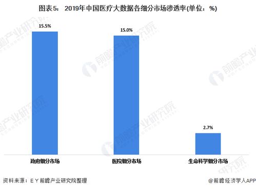 医院大数据是什么意思-第1张图片-彩蝶百科