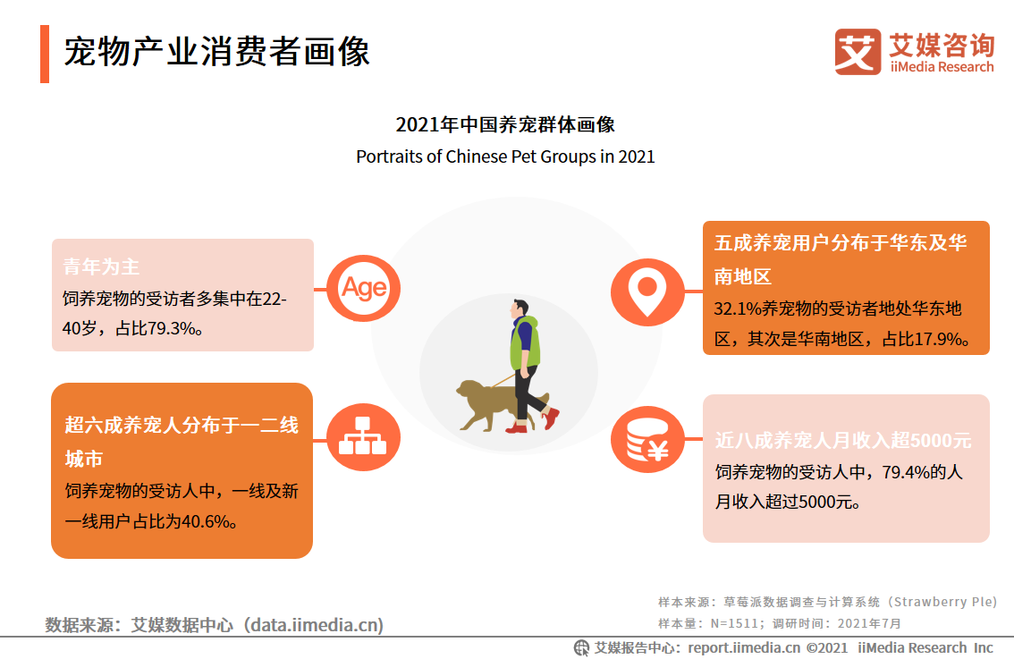 宠物行业有哪些生意可以做-第1张图片-彩蝶百科 宠物行业有哪些生意可以做-第1张图片-彩蝶百科