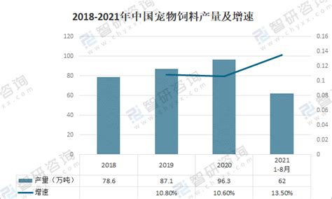 一、中国宠物饲料行业发展概述-第1张图片-彩蝶百科 一、中国宠物饲料行业发展概述-第1张图片-彩蝶百科