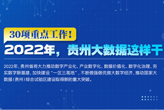 贵州发展大数据的优势-第1张图片-彩蝶百科