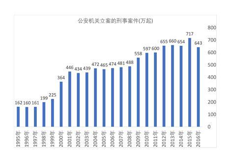 2020民事审判大数据查询-第1张图片-彩蝶百科