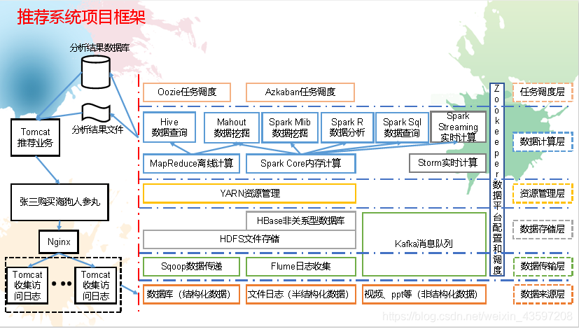 spark大数据-第1张图片-彩蝶百科 spark大数据-第1张图片-彩蝶百科