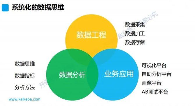 大数据商业模式的优缺点-第1张图片-彩蝶百科 大数据商业模式的优缺点-第1张图片-彩蝶百科