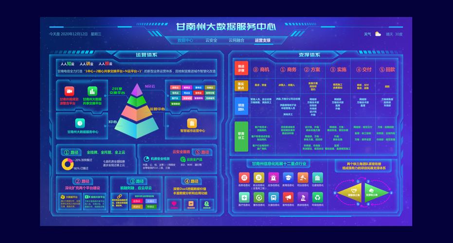 兰州大数据中心-第1张图片-彩蝶百科 兰州大数据中心-第1张图片-彩蝶百科