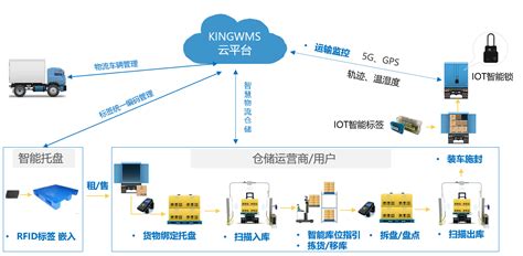 保定物联网公司-第1张图片-彩蝶百科