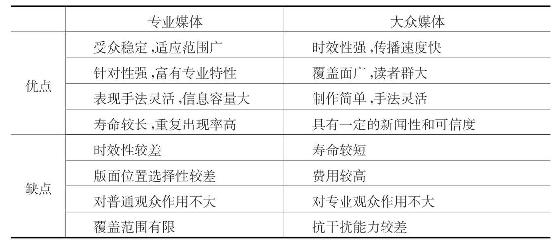 长沙大数据营销的优点和缺点-第1张图片-彩蝶百科 长沙大数据营销的优点和缺点-第1张图片-彩蝶百科