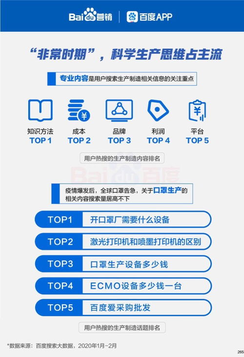 大数据展示界面-第1张图片-彩蝶百科
