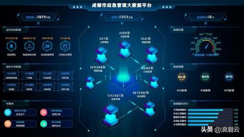 大数据助力公共服务平台有哪些-第1张图片-彩蝶百科 大数据助力公共服务平台有哪些-第1张图片-彩蝶百科
