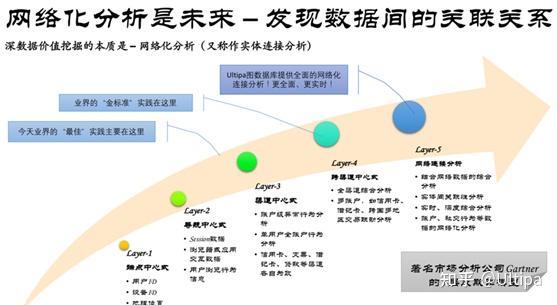 大数据的属性特征是指-第1张图片-彩蝶百科 大数据的属性特征是指-第1张图片-彩蝶百科