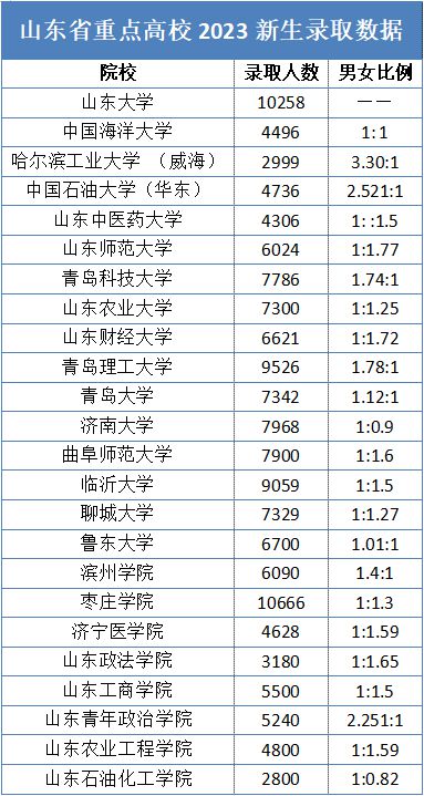 天津大数据企业名录-第1张图片-彩蝶百科