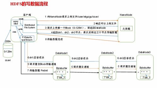 大数据面试官问题总结-第1张图片-彩蝶百科