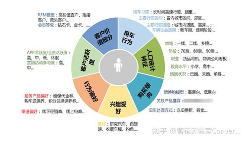 临汾大数据营销的优势-第1张图片-彩蝶百科