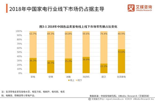 1.生产效率优化-第1张图片-彩蝶百科