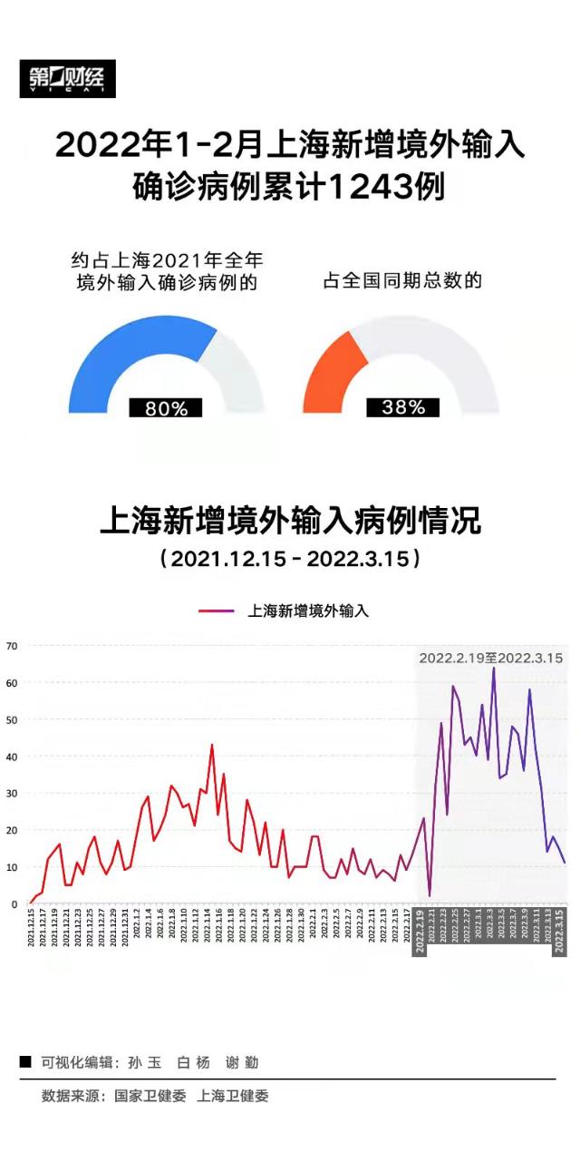 上海市新消费大数据分析与趋势展望-第1张图片-彩蝶百科