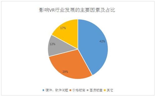 硬件开发大数据分析软件-第1张图片-彩蝶百科