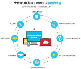 大数据培训内容和方法-第1张图片-彩蝶百科