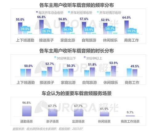 音频检测属于联通大数据数言-第1张图片-彩蝶百科
