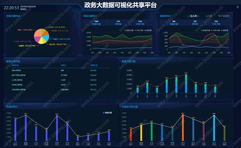 大数据在政务服务平台中的发展与应用-第1张图片-彩蝶百科