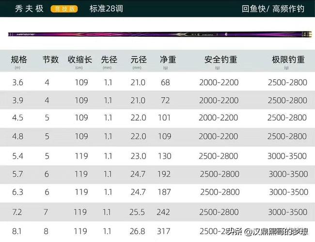 垂钓大亨红包提现门槛-第1张图片-彩蝶百科