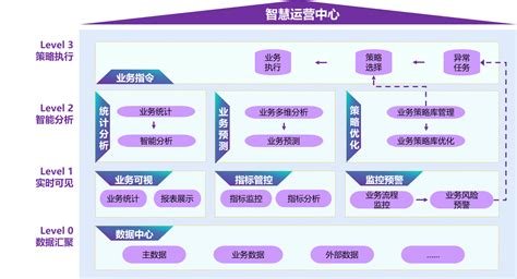 供应链大数据:优化运营的关键-第1张图片-彩蝶百科 供应链大数据:优化运营的关键-第1张图片-彩蝶百科
