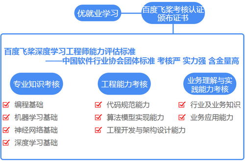 大数据支持的课堂教学-第1张图片-彩蝶百科