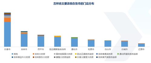 吉林省大数据-第1张图片-彩蝶百科 吉林省大数据-第1张图片-彩蝶百科