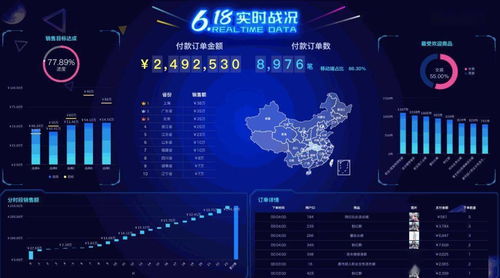 大数据大屏的尺寸选择指南-第1张图片-彩蝶百科