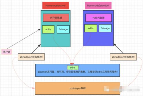 大数据在导航系统的应用-第1张图片-彩蝶百科