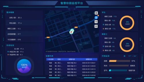 同安智慧教育大数据监理-第1张图片-彩蝶百科