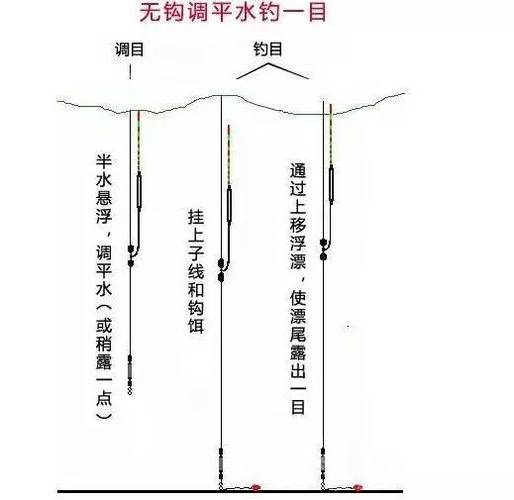 垂钓时怎样调漂找底-第1张图片-彩蝶百科