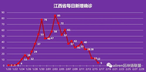 淄博疫情最新通报-第1张图片-彩蝶百科