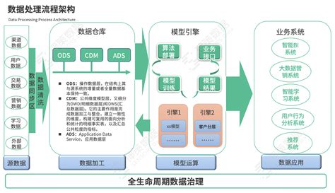 韶关大数据-第1张图片-彩蝶百科