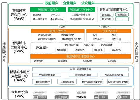 大数据平台搭建技术-第1张图片-彩蝶百科