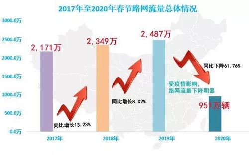 北京返程高峰大数据分析与解读-第1张图片-彩蝶百科