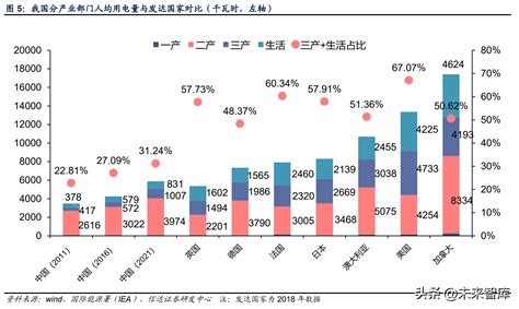 电力大数据的应用方法包括什么-第1张图片-彩蝶百科