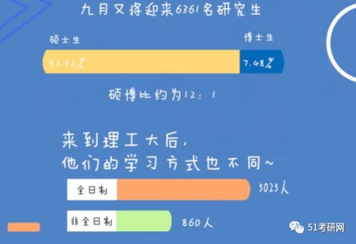 飞行大数据专业考研难度解析-第1张图片-彩蝶百科 飞行大数据专业考研难度解析-第1张图片-彩蝶百科