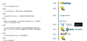 大数据技术选型对比-第1张图片-彩蝶百科 大数据技术选型对比-第1张图片-彩蝶百科