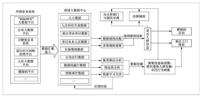 大数据怎么排查你到过涉疫场所-第1张图片-彩蝶百科