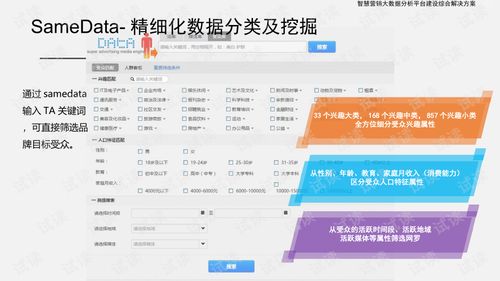 大数据营销的技巧-第1张图片-彩蝶百科