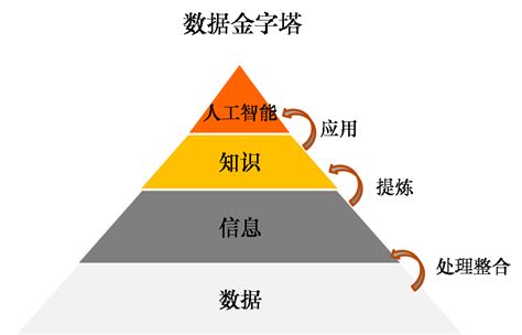 大数据英语什么是数据转换技术-第1张图片-彩蝶百科