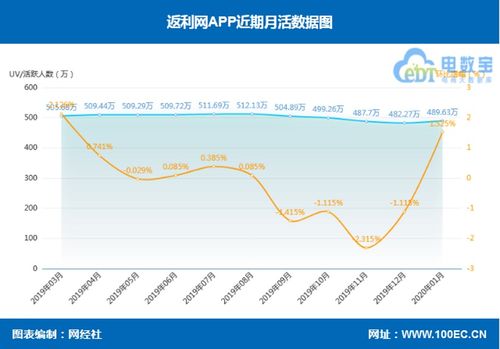腾讯大数据股票合作：开启智能投资新时代-第1张图片-彩蝶百科