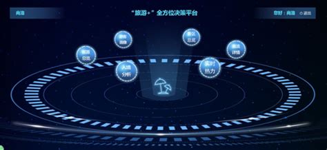 联通大数据服务商-第1张图片-彩蝶百科
