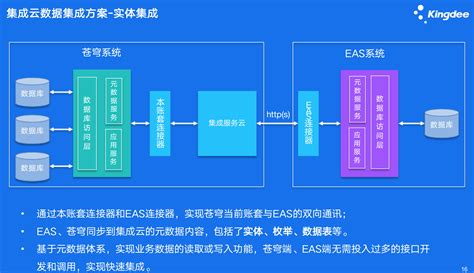 数据集成平台包含哪些子产品-第1张图片-彩蝶百科 数据集成平台包含哪些子产品-第1张图片-彩蝶百科