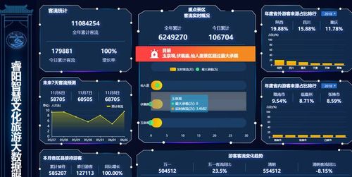 湖南省文旅大数据平台-第1张图片-彩蝶百科