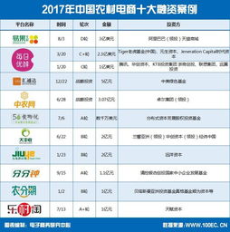 阿里大数据投资额度查询-第1张图片-彩蝶百科
