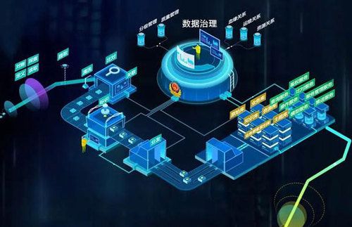 公安系统大数据架构层-第1张图片-彩蝶百科 公安系统大数据架构层-第1张图片-彩蝶百科