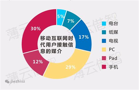 浅谈大数据对人类生活的影响-第1张图片-彩蝶百科